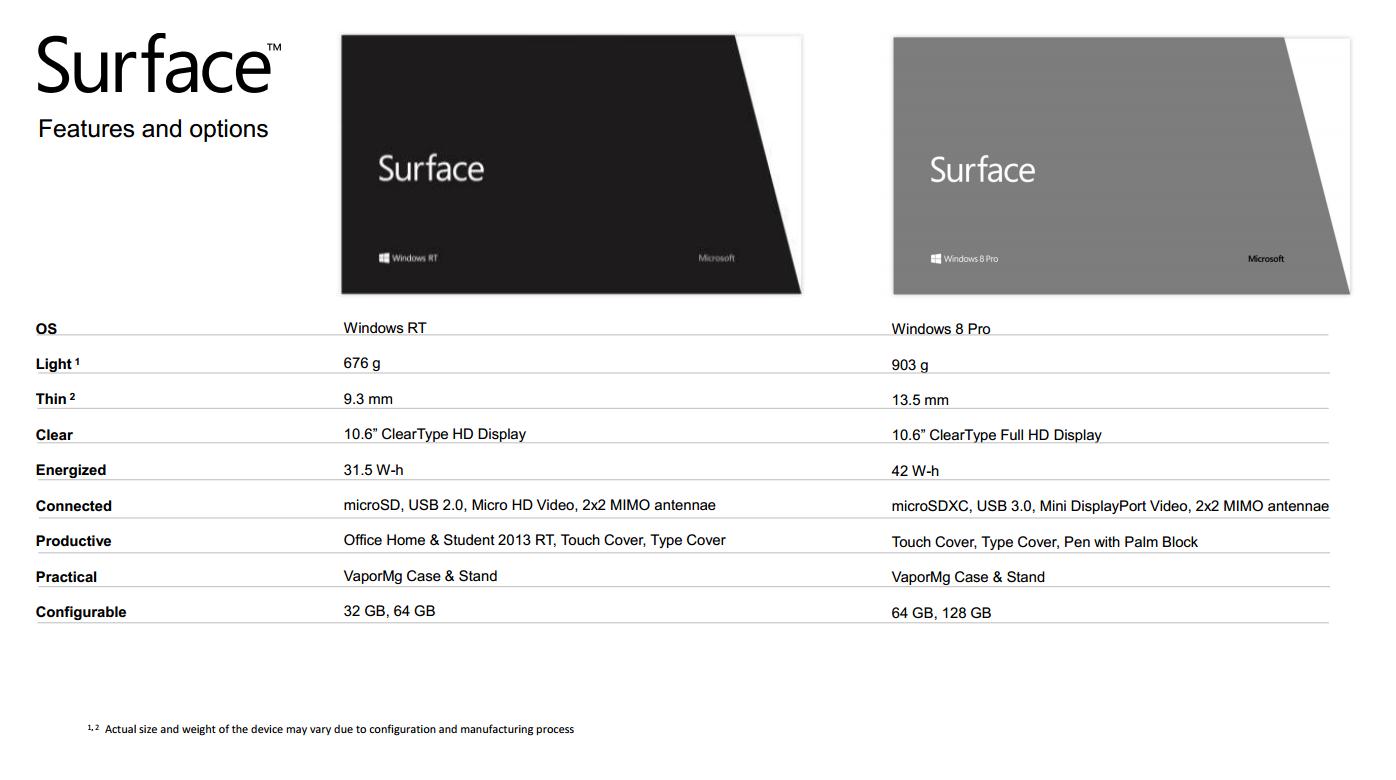 win8平板电脑:两款surface平板的配置参数