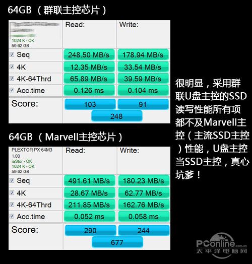 SSD
