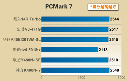 南宫28整机性能横向对比(图2)