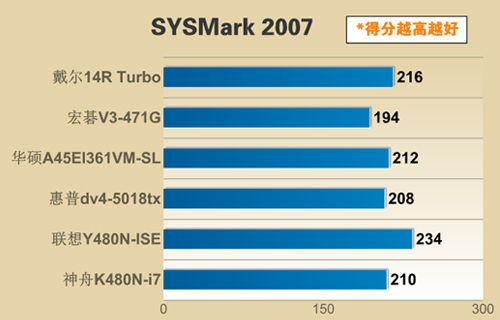 南宫28整机性能横向对比(图3)