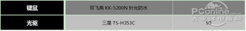 电脑就应该全能 暑期3BOB半岛入口600元如何选配件(图4)