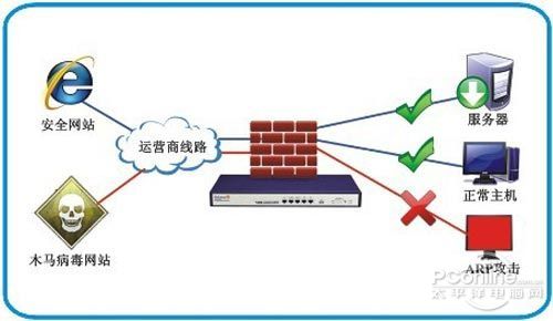 顶级星vr7600打造网吧孔雀神仙飞鱼神器鱼路由图片
