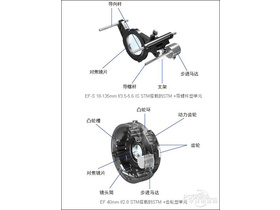 40mm F2.8 STM40mmSTM