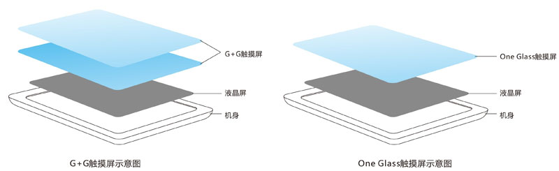 С2 32GBͼ