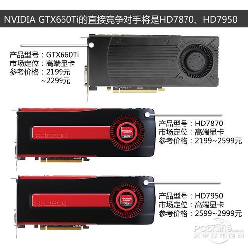GTX660Ti竞争对手