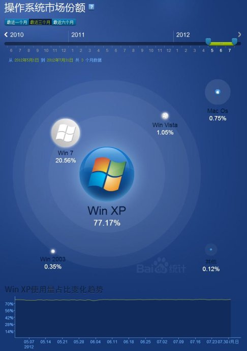 夕阳黄花！IVB平台完美安装WinXP手册