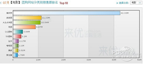 电影网站排名