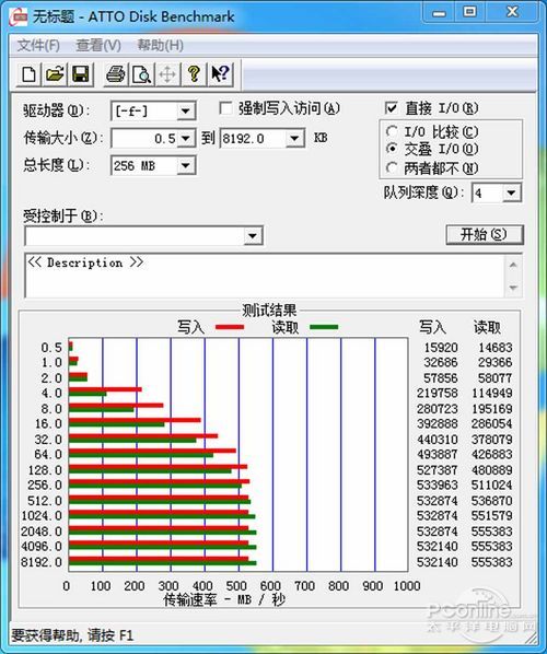 测试成绩