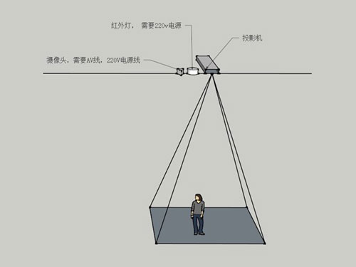 互动投影的原理_地面互动投影系统原理图