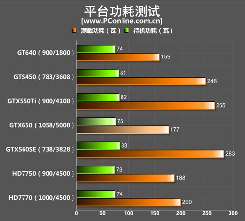 diy硬体 显卡 应用 正文 虽然geforce gtx650从命名上是替换了上代