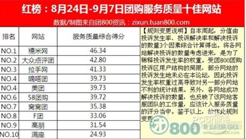 网名排名_女生网名