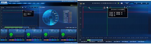 it运维管理终极拷问 "真"价值究竟在哪