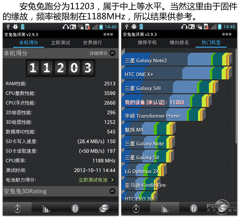 LG Optimus Gͼ