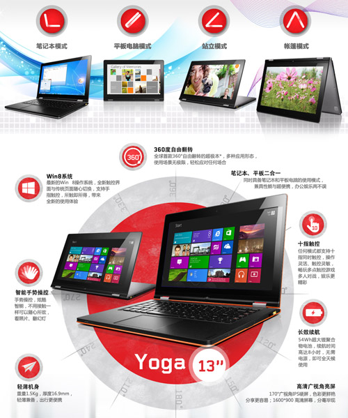 Yoga13-ISE(H)(չ)ͼ