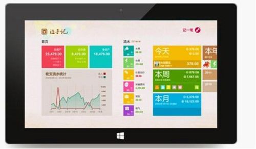 SӛWindows 8