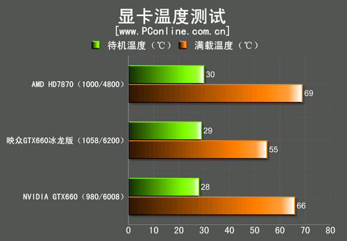 测试成绩