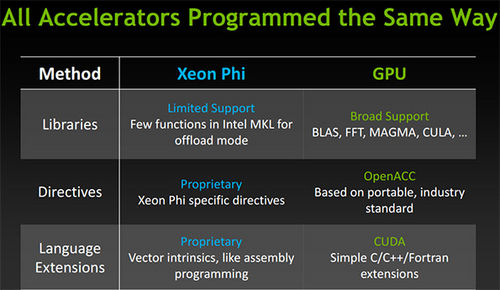 3070335_NV-vs-Xeon.jpg