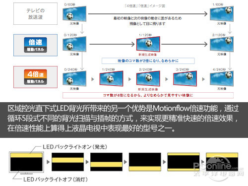 KDL-55HX950ͼ