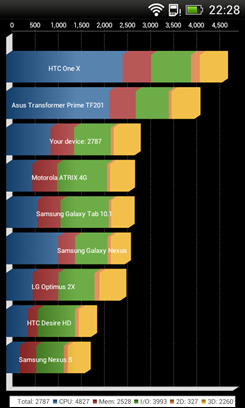 HTC T528tͼ