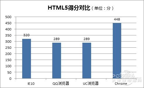 Windows 8g[l(shu)