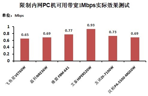 Mbps是什么意思？1mbps的网速到底有多快？