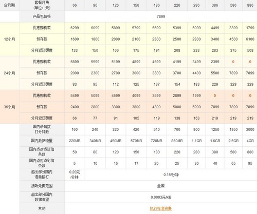中国联通合约价