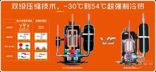 格力 双级增焓压缩机