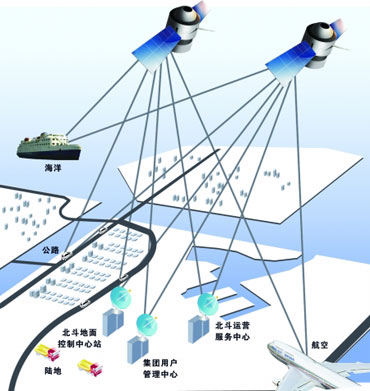 国产gps 北斗卫星导航系统今天提供服务