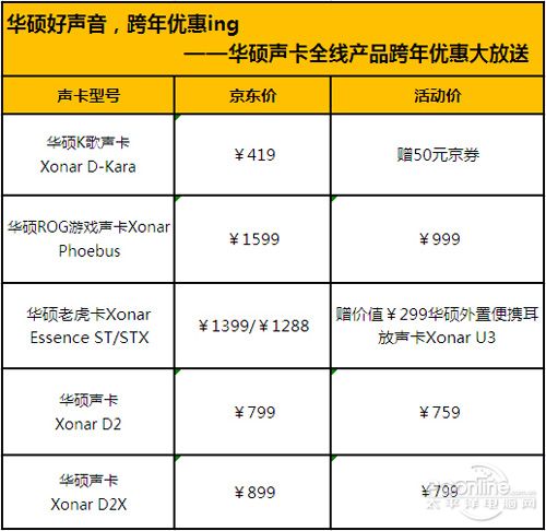 华硕声卡多少钱一个  第1张