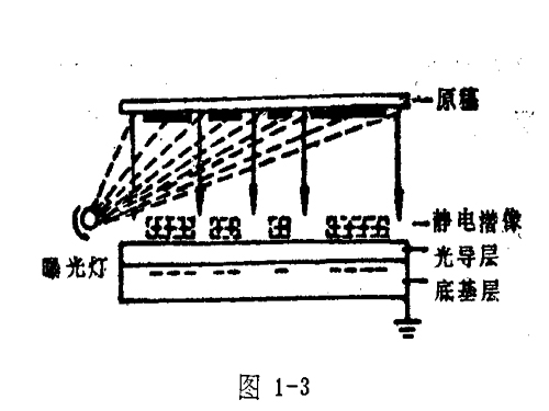 静电复印技术原理