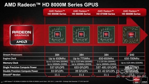 AMD HD 8000M