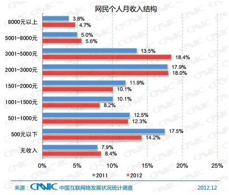 迪拜人均月收入_月收入调查