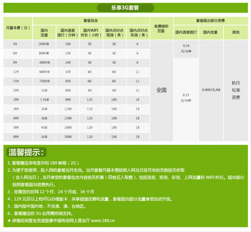 中国电信卡套餐介绍