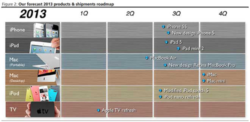 苹果iPad 5设计大改观 将以更加轻薄示人