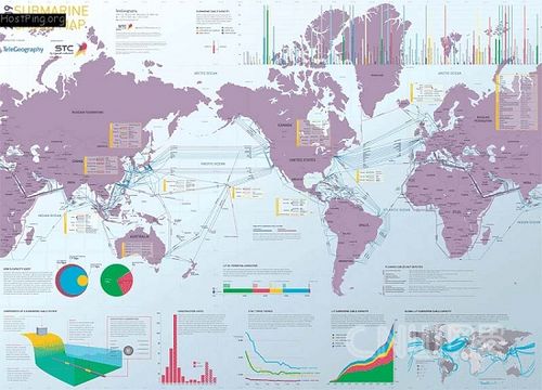 全球海底光缆分布图