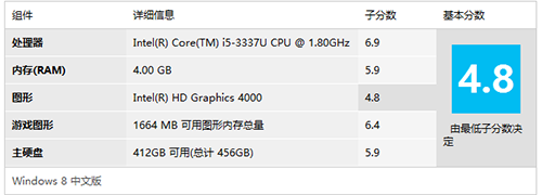֥U900