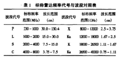 ANW_(d)