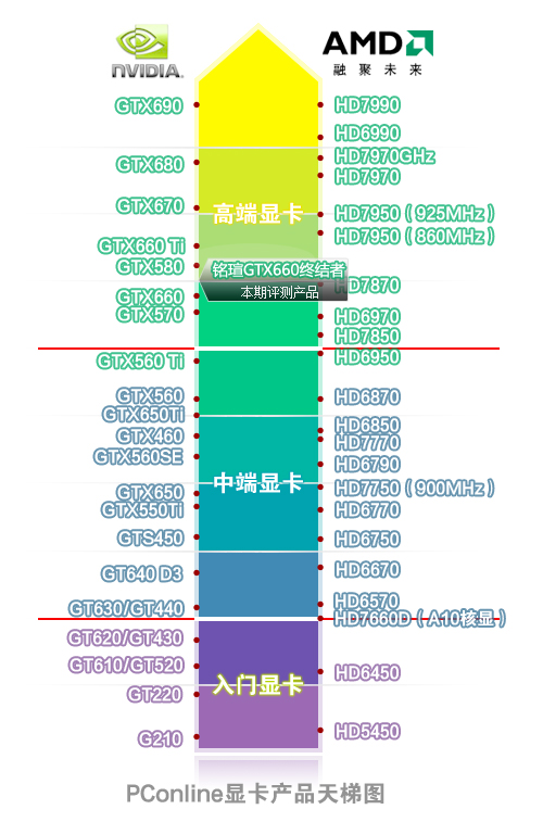 高性价比的中端显卡铭瑄gtx660终结者评测