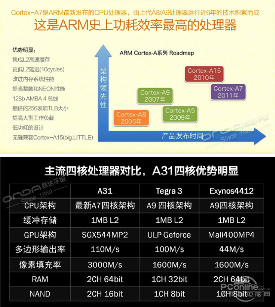 Планшет Onda V972 (16G) 9.7 OTG Планшет Onda V972 (16G) 9.7 OTG