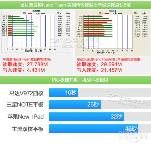 Планшет Onda V972 (16G) 9.7 OTG Планшет Onda V972 (16G) 9.7 OTG