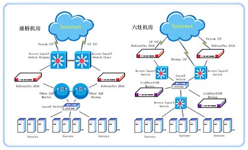 radware美特斯邦威邦购 defensepro 案例_网络设备_网