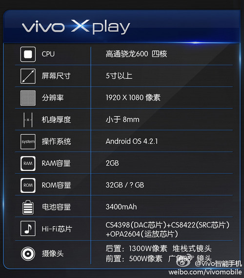 露脸了 vivo xplay正面图照及参数首曝