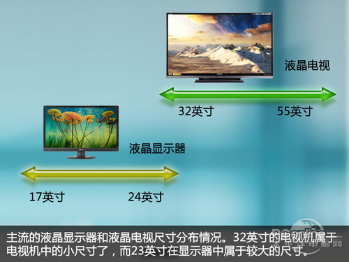 显示器和电视机尺寸