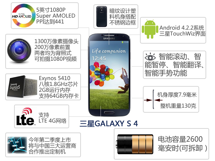 GALAXY S4