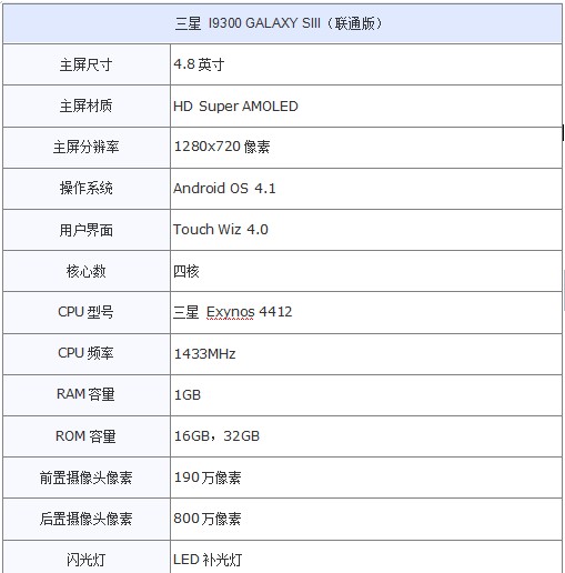 i9300