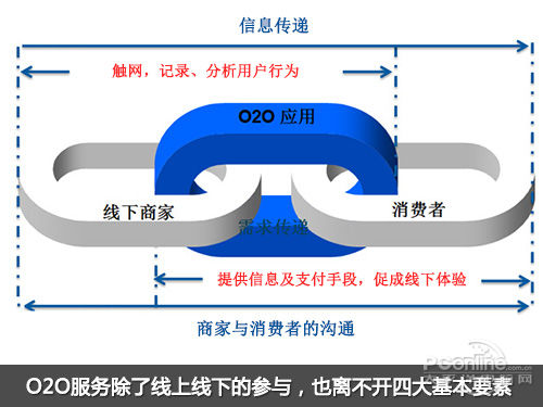 http://img0.pconline.com.cn/pconline/1304/05/3241287_O2O_Service_02_500.jpg