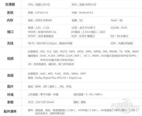 乐视盒子 c1s 硬件参数