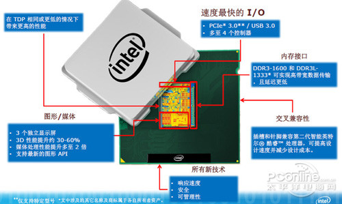Haswell Haswell