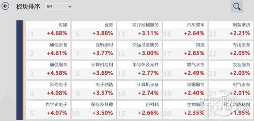 D(zhun)鳴ʿO(sh) ͬ혳Win8w(yn)