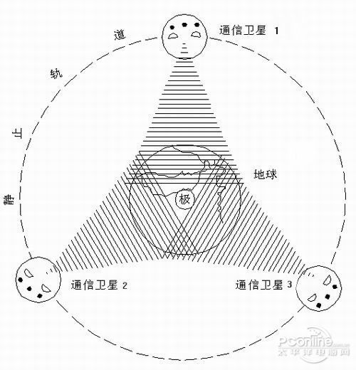 测试你的寿命赵淑香的寿命_同步卫星寿命_铱星计划的卫星寿命是多少